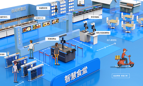 智慧食堂管理系统 结算设备的变革与食堂运营新图景