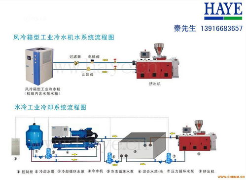 化工行业专业冷水机组 高效冷却赋能工业升级